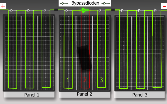 Bypass Dioden bei Verschattung