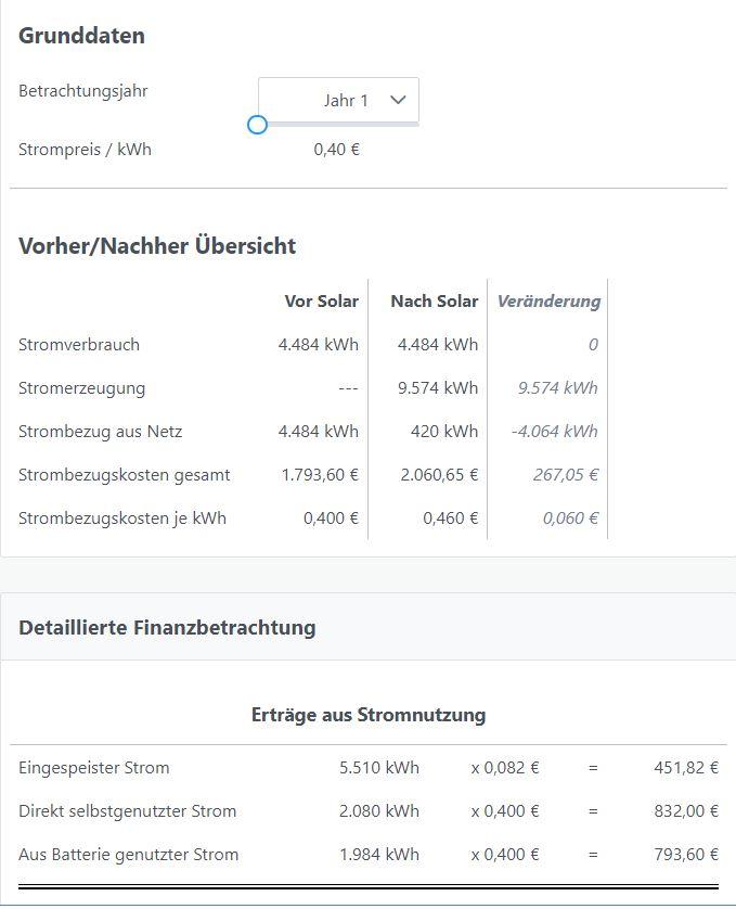 Wirtschaftlichkeitsberechnung Solaranlage